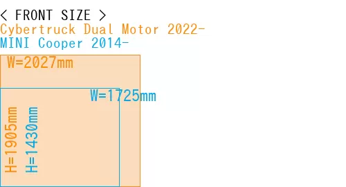 #Cybertruck Dual Motor 2022- + MINI Cooper 2014-